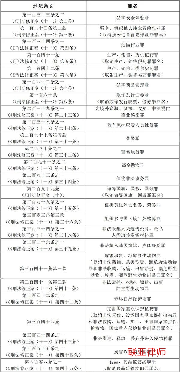新罪名来了，共计25个！这些行为已经入刑要坐牢！
